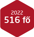 2022 5126 fő